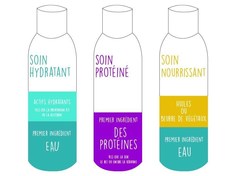 Capelli stirati: balsamo o maschera profonda?